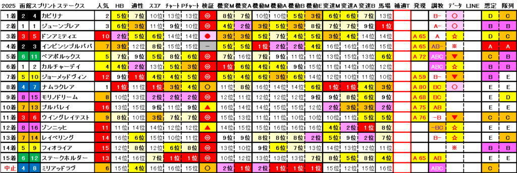 2025　函館ＳＳ　結果まとめ2